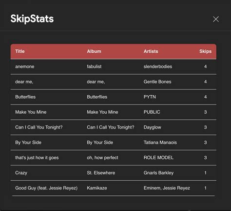 Collection of my spicetify extensions .